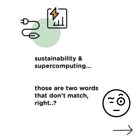 Sustainability and supercomputing