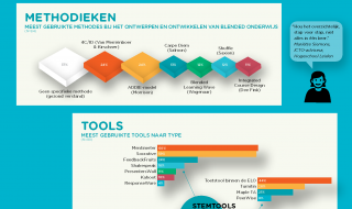 Methodieken en tools binnen blended onderwijs