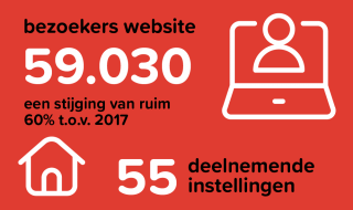 Jaaroverzicht 2018 - Auteursrechten