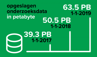 Jaaroverzicht 2018 - Onderzoeksdata
