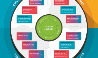Referentiemodel voor onderwijslogistiek