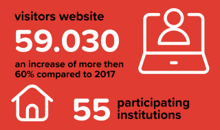 Auteursrechten.nl: 59.030 visitors website and 55 participating institutions