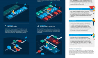 achterzijde flyer met studentroutes van de zone Flexibilisering van het Versnellingsplan