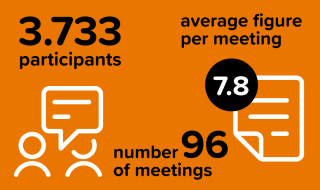 SURFacademy review: 3.733 participants and 96 meetings