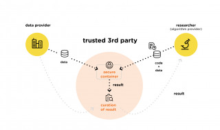 Data Exchange Diagram