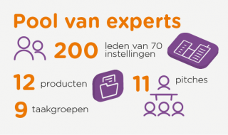 Pool van experts - infographic LCRDM