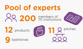 Pool of experts - infographic LCRDM