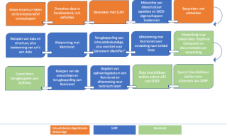 Stappenplan vakvocabulaire