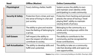 community building on the web