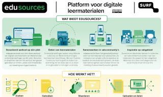 Infographic edusources