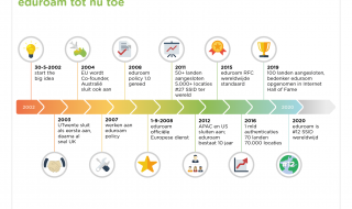 time line eduroam