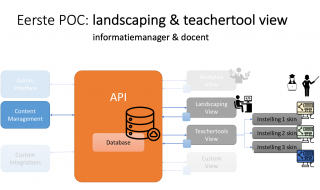 Project Educatieve applicaties 5