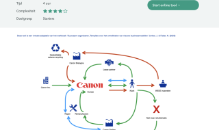 Tekentool Circulaire economie