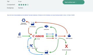 Tekentool Circulaire economie 