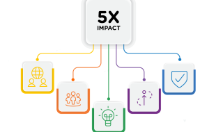 5x impact in 2022