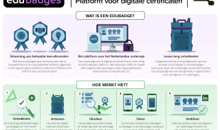 Infographic edubadges