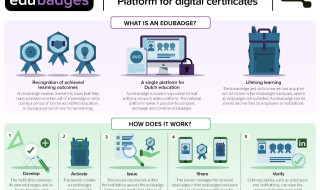 Infographic edubadges