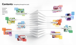 Visuele weergave van de inhoud van het SURF Tech Trends-rapport 2026