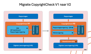 migratie copyrightcheck v1 naar v2