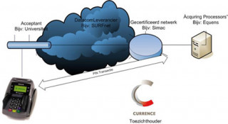 Hier zie je hoe een pintransactie over IP verloopt