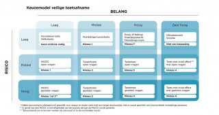Keuzemodel veilige afname