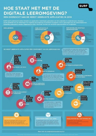 infographic-Hoe-staat-het-met-de-digitale-leeromgeving-2018