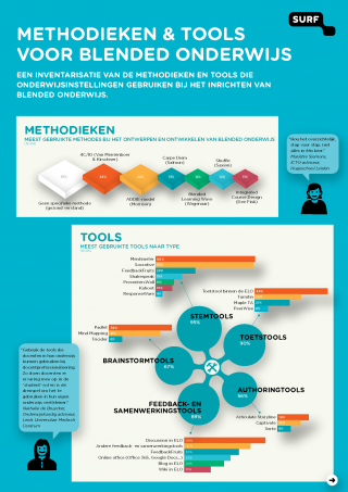 Methodieken en tools binnen blended onderwijs