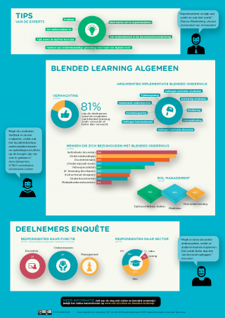 Methodieken en tools binnen blended onderwijs 2