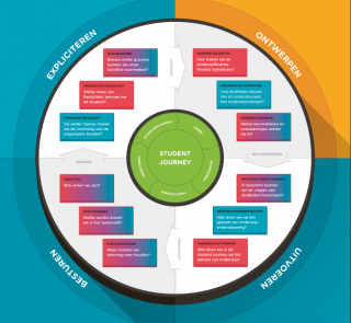 Referentiemodel voor onderwijslogistiek