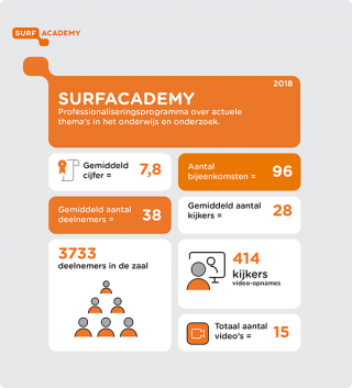 SURFacademy