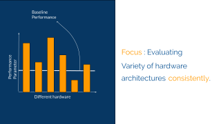 Target graph for benchmarks on a variety of hardware architectures