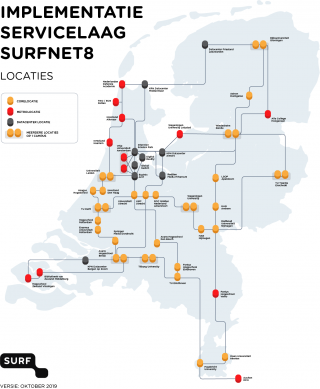 servicelaag SURFnet8 oktober 2019