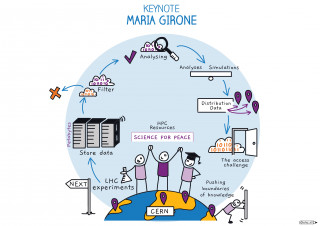 Drawing Keynote Maria Girone