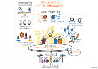 Drawing session digital innovation