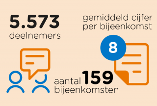 Jaaroverzicht 2019 - SURFevents