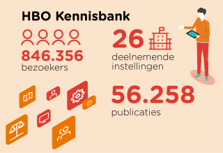 HBO Kennisbank