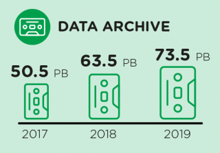 Data archive - jaaroverzicht 2019