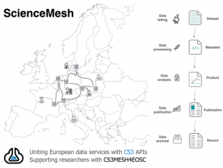 Kaart van Europa met deelnemende sync-and-share-aanbieders