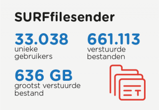 Jaaroverzicht 2019 - SURFfilesender