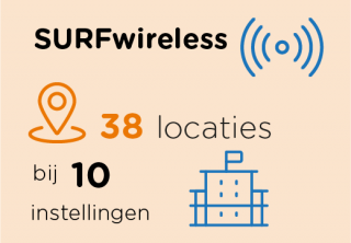 Jaaroverzicht 2019 - infographic SURFwireless
