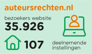 Infographic 2019 - auteursrechten.nl