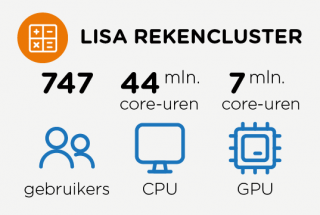 LISA Rekencluster