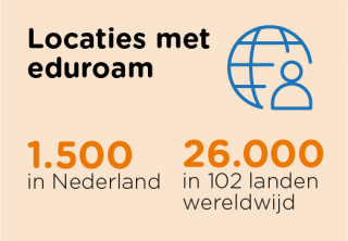 Jaaroverzicht 2019 - infographic eduroam