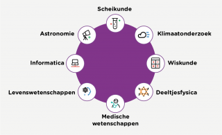 Jaaroverzicht 2019 - Grootverbruikers onderzoekscommunity's