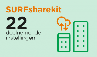 Infographic 2019 - SURFsharekit