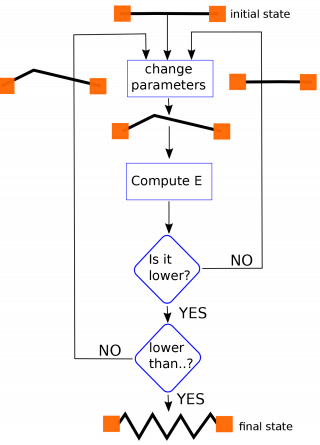 VQE diagram