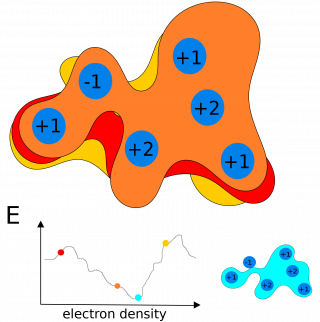 Minimization