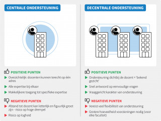 Docentondersteuning centraal of decentraal