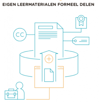 Eigen leermaterialen formeel delen