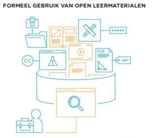 Formeel gebruik van open leermaterialen
